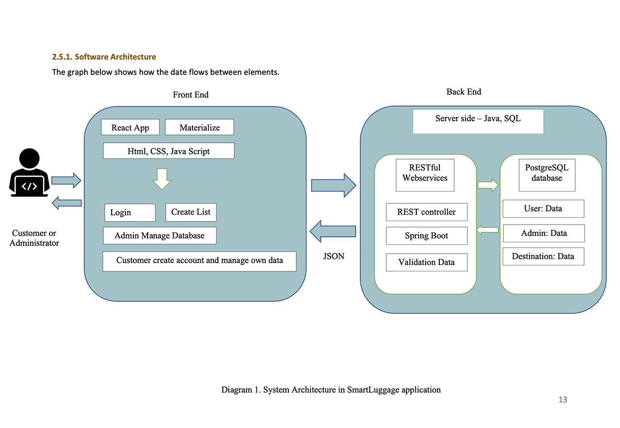system_architecture